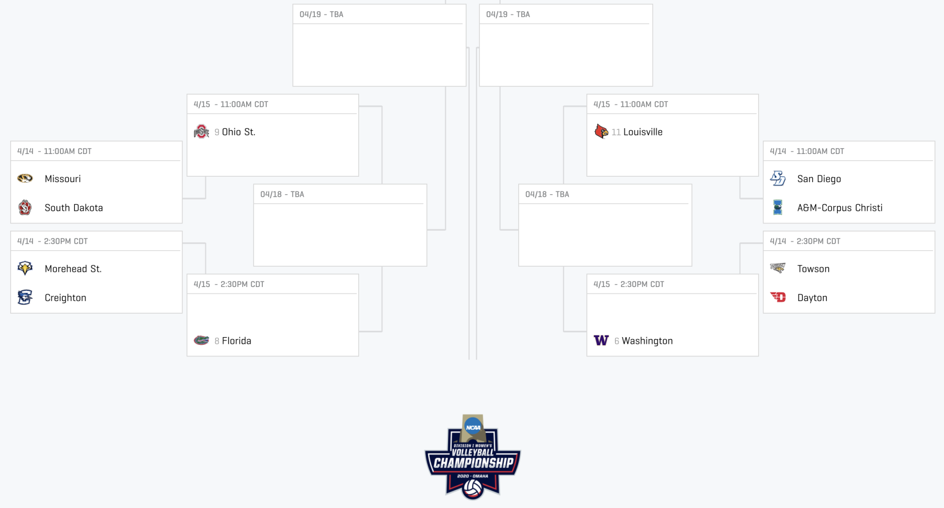 NCAA Women's Volleyball Bracket bottom half